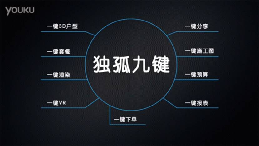 一千零一藝創(chuàng)獨(dú)孤九鍵震驚業(yè)界